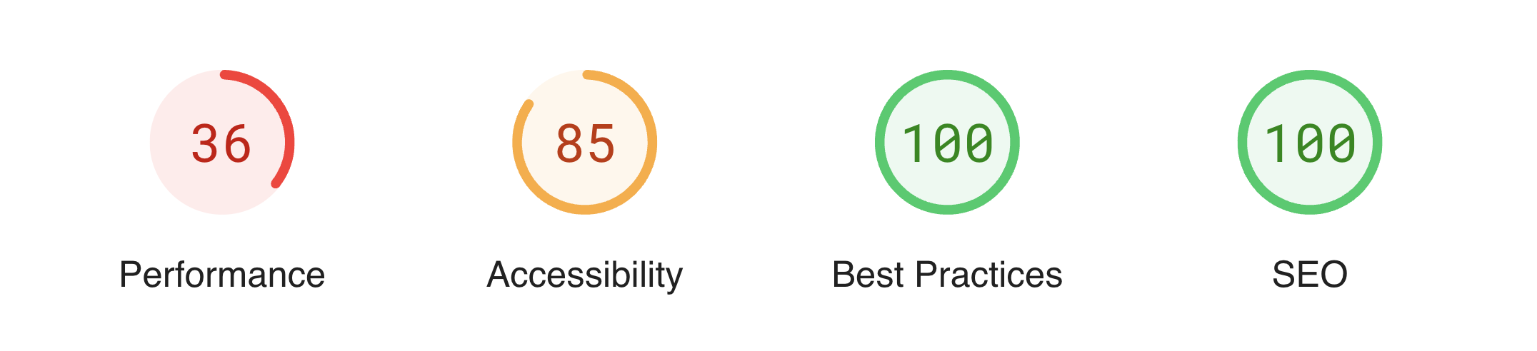 Poor performance score in PageSpeed Insights